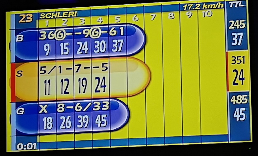 Bowling VM 2023
